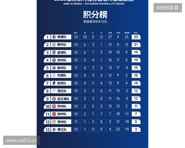 苏超官方:决赛购票抽签工作完成,中签率1.2% 苏超官方:决赛购票抽签工作完成,中签率1.2%