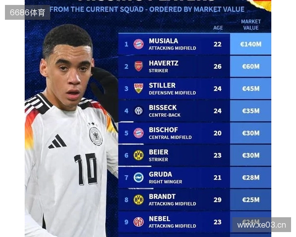 此次未入选德国队大名单身价前10:穆西亚拉领衔,哈弗茨在列 此次未入选德国队大名单身价前10:穆西亚拉领衔,哈弗茨在列